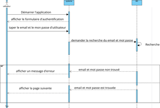 Untitled | Visual Paradigm User-Contributed Diagrams / Designs